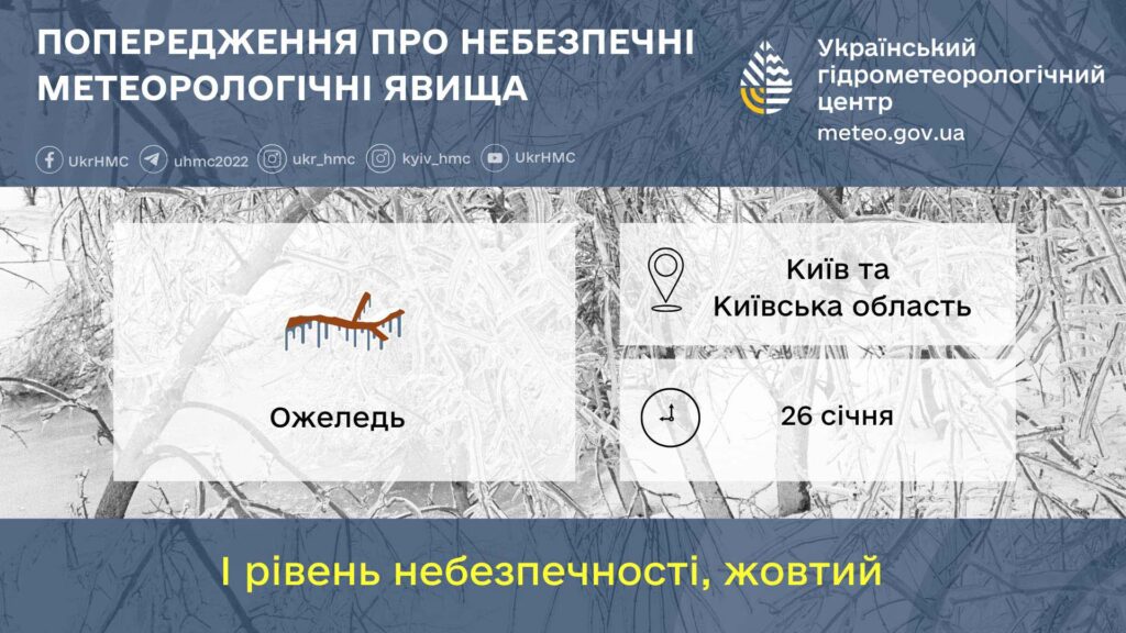 Київ у полоні негоди: ожеледь та шквальні вітри до 20 м/с паралізують столицю